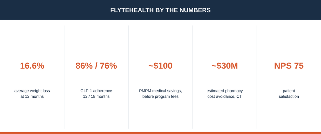 FlyteHealth_stat_card_1